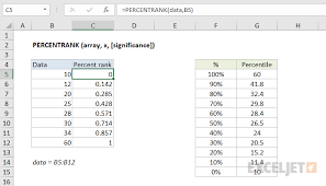 How To Use The Excel Percentrank Function Exceljet