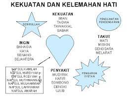 Inilah foto mata manusia dari jarak dekat. Hati Dan Mata Hati Inti Pernapasan Tenaga Dalam