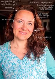 My Dressing Your Truth® Review: Type 1℠ Before and After