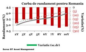 Ratele De Dobandă La Titlurile De Stat S Au Diminuat 31 08 2020 Bursa Ro
