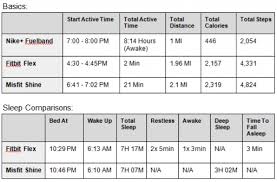 Best Fitness Tracker Comparisons Nike Fuelband Fitbit