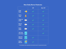 guide hypixel daily rewards full guide by npandreas guidebasic info & in order note: New 2 12 Daily Bonus Update Is Here Songpop 2 We Love Music