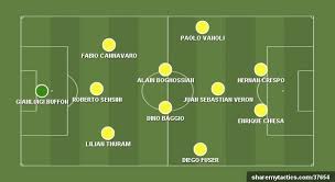 İtalyan ekibi daha önce devler ligi'nde. Flashback Parma 1999 Side Claim A Second Uefa Cup After Beating Marseille 3 0 Dispensable Soccer