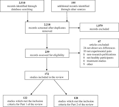 Kepada agam salim wijaya lah dira menjual rahim miliknya. A Systematic Literature Review Of 10 Years Of Research On Sex Gender And Experimental Pain Perception Part 1 Are There Really Differences Between Women And Men Sciencedirect