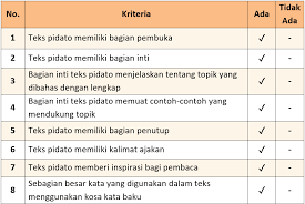 Kunci jawaban tema 8 bumiku kelas 6 halaman 83, 84, 85, 86, 89 subtema 2 bumiku dan musimnya pembelajaran 5 buku siswa tematik k13 revisi yang kami ulas pada artikel. Lengkap Kunci Jawaban Halaman 84 86 87 89 90 Tema 7 Kelas 6 Buku Siswa Tematik Pojok Edukasi