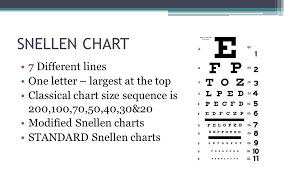 Visual Acuity Shafee Ppt Video Online Download
