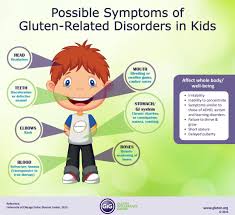 Pin On Gluten Free Resources