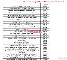 ÙƒÙ„ÙŠØ§Øª Ø¯Ø¨Ù„ÙˆÙ… ØµÙ†Ø§ÙŠØ¹ 2020 ØªÙ†Ø³ÙŠÙ‚ Ø§Ù„Ø¯Ø¨Ù„ÙˆÙ…Ø§Øª Ø§Ù„Ø«Ø§Ù†ÙˆÙŠØ© Ø§Ù„ØµÙ†Ø§Ø¹ÙŠØ© Ø§Ù„Ø±Ø³Ù…ÙŠ Ù…Ù† Ø¨ÙˆØ§Ø¨Ø© Ø§Ù„Ø­ÙƒÙˆÙ…Ø© Ø§Ù„Ù…ØµØ±ÙŠØ© Ù…ÙˆÙ‚Ø¹ ØµØ¨Ø§Ø­ Ù…ØµØ±