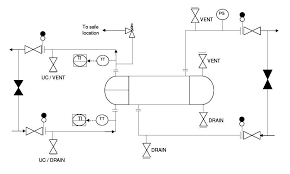 P Id Guidelines For Pumps Heat Exchangers Heat Exchanger P Id Diagram Heat