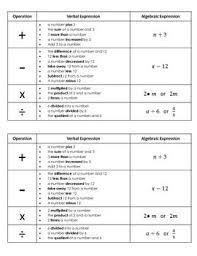 Pin On Common Core