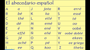 Learn vocabulary, terms and more with flashcards, games and other study tools. Spanish Alphabet And Pronunciation Lesson Youtube