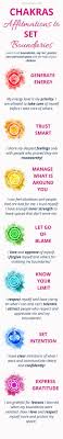 Full Chakra Healing Music With Binaural Beats And Isochronic Tones Chakra Affirmations Reiki Healing Learning Chakra Meanings