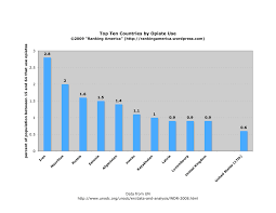 Drugs Ranking America Page 2