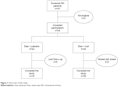 full text azilsartan improves the effects of etanercept in