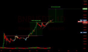 India is reported to have millions of crypto investors, with the. Bitcoin And Altcoin Prices Cryptocurrency Market Tradingview India