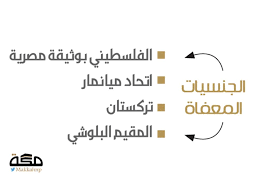بس وزارة العمل تقول فيه شي اسمه مقيم بلوشي ! 4 Ø¬Ù†Ø³ÙŠØ§Øª Ù…Ø¹ÙØ§Ø© Ù…Ù† Ø§Ù„Ù…Ù‚Ø§Ø¨Ù„ Ø§Ù„Ù…Ø§Ù„ÙŠ Ø¨Ø§Ù„Ù‚Ø·Ø§Ø¹ Ø§Ù„Ø®Ø§Øµ ØµØ­ÙŠÙØ© Ù…ÙƒØ©