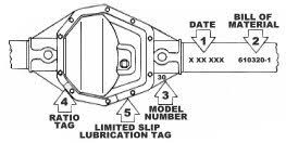 jeep factory axle identification chart quadratec