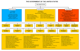 Government Information 101 Part 1 U S Gov Basics