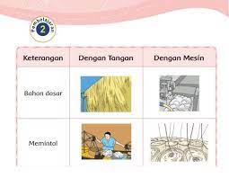 Kunci jawaban tematik tema 1 kelas 5 hal 53 ayo membaca. Kunci Jawaban Tema 7 Kelas 3 Halaman 76 77 79 81 Subtema 2 Pembelajaran 2 Halo Belajar