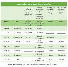 Printable Tylenol Acetaminophen Dosage Chart By Weight Age Momma Without A Clue Infant Tylenol Dosage Chart Tylenol Dosage Chart Tylenol Dosage