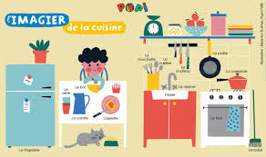 Voici L Imagier Pour Maternelle De La Cuisine Dans Le Magazine Pour Enfant Popi Votre Enfant Decouvre Chaque Magazine Pour Enfant Enfant Enfants Apprenant