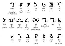 Enochian The Mysterious Lost Language Of Angels Ancient