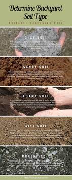 Determine Backyard Soil Type Suitable Gardening Soil Garden Soil Types Of Soil Organic Gardening