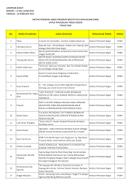 Check spelling or type a new query. Http Fpk Unair Ac Id Wp Content Uploads 2016 02 Lampiran Penerima Hibah Pkm Ptn 2016 Pdf