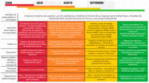 Desde este lunes 15 de junio, la ciudad de méxico iniciará un proceso de transición al semáforo epidemiológico color naranja, que marca las condiciones sanitarias de la pandemia de coronavirus. Plan Gradual Hacia La Nueva Normalidad