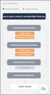 Check spelling or type a new query. Bots Platform V6 1 Testing