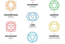 Image result for chakras