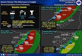 81 f mostly cloudy houston, tx. Strong Storms Prompt Tornado Watch Cross Timbers Gazette Southern Denton County Flower Mound News