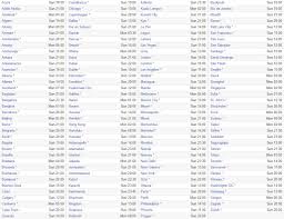 Epic has noted that today's event has reached capacity, but you. Fortnite Season 10 The End Live Rocket Launch Event Countdown Timer Event Timezones More Newspost It