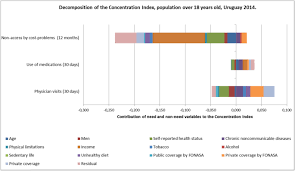 The liga profesional de primera división ˈliɣa pɾofesjoˈnal de pɾiˈmeɾa ðiβiˈsjon (english: Horizontal Inequity In The Use And Access To Health Care In Uruguay International Journal For Equity In Health Full Text