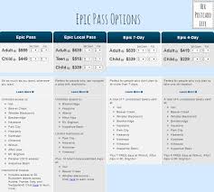 Epic pass (we call this the full epic pass). Annual Pass Epic Pass A Must Have For Ski Enthusiasts The Weekendress