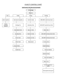 Quality Control Manual Of Garments Ordnur