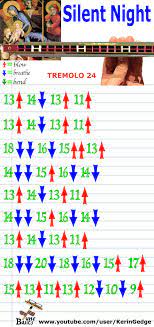 Tune Basics Harmonica Tabs For Silent Night Tremolo 24 Harmonica Harmonica Lessons Silent Night