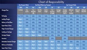 Incoterms Translogic