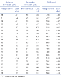 pachymetry iop conversion chart 2019