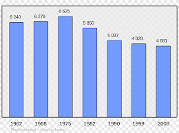 From wikipedia, the free encyclopedia. Wikipedia Bahasa Mandarin Latour De France Wikimedia Foundation Encyclopedia Population Biru Sudut Png Pngegg