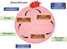 Mitigasi dan adaptasi bencana alam | #mitigasi #adaptasi #bencanaalam. Wabah Covid 19 Pentingnya Mitigasi Bencana Non Alam Halaman 1 Kompasiana Com