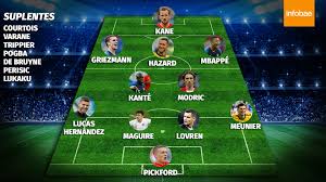 Eliminatorias de la concacaf rusia 2018: El Equipo Ideal Del Mundial De Rusia 2018 Infobae