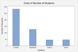 How do i make a stacked area chart? 1 2 Summarizing Categorical Data
