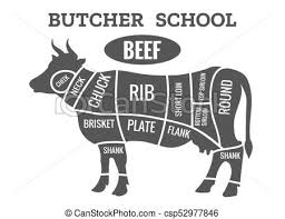 Cow Meat Diagram Angus Beef Chart Diagram Body Part Cow