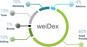 Image result for weidex ico