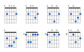 Easiest a minor chord for newbies. B Minor Guitar Chord Gtrlib Chords