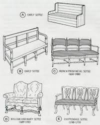 Chart Of Different Furniture Styles Furniture Styles Furniture Styles Guide Furniture