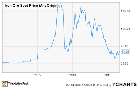 better buy alcoa inc vs vale sa the motley fool