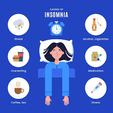 Image result for Insomnia Causes