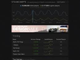 Steamcharts An Ongoing Analysis Of Steams Player Numbers
